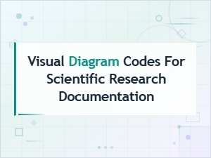 Visual Diagram Codes for Scientific Research Documentation